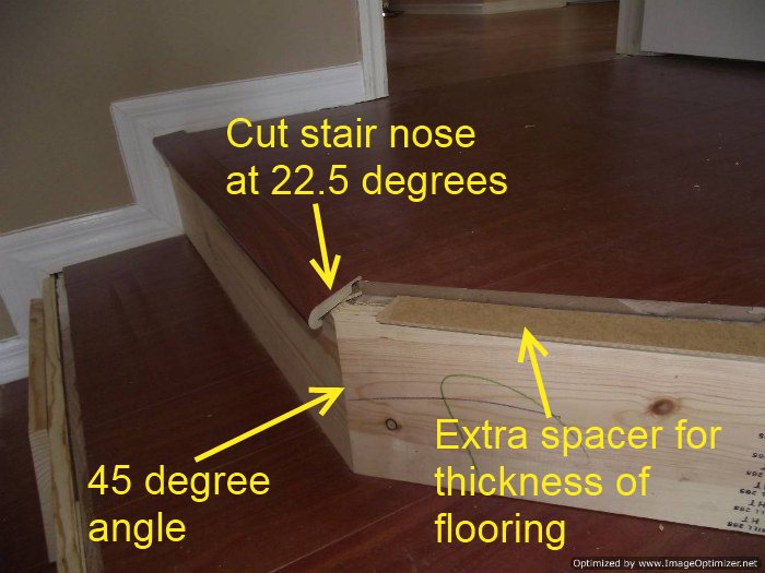 Installing laminate flooring on angled stairs, the angle of these stairs are 45 degrees so the stair nose should be cut at 22.5 degrees each.