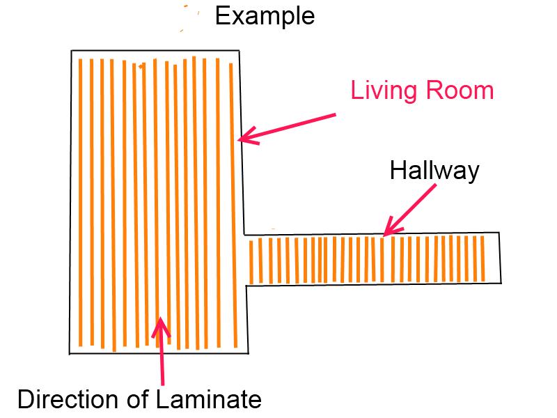 Where to start laminate installation