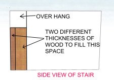 Fill in the space under the over hang on the stair to install new riser