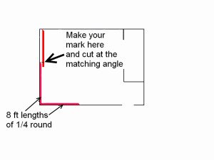 Here in this diagram install the first piece of quarter round, then you can mark the next piece 
