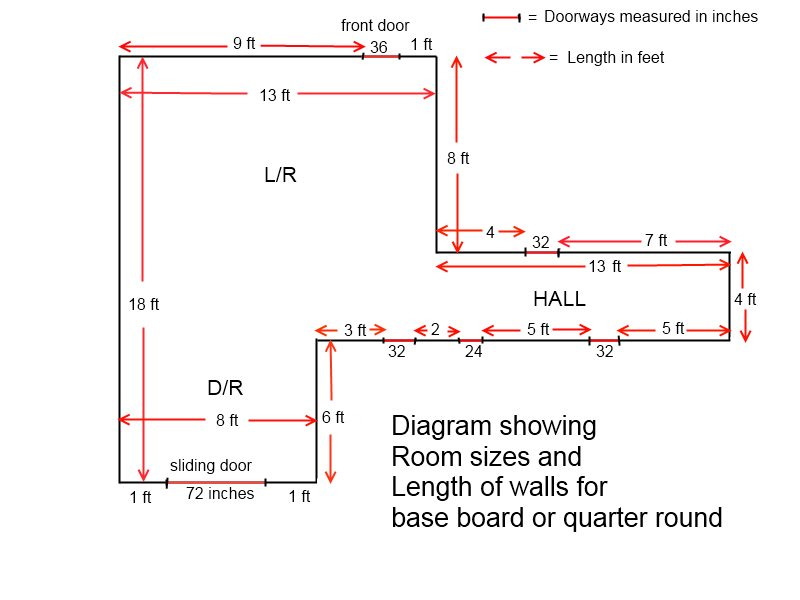 diagram for estimating the amount of laminate flooring you will need