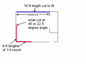 Here is a diagram showing where to start when installing quarter round moldings